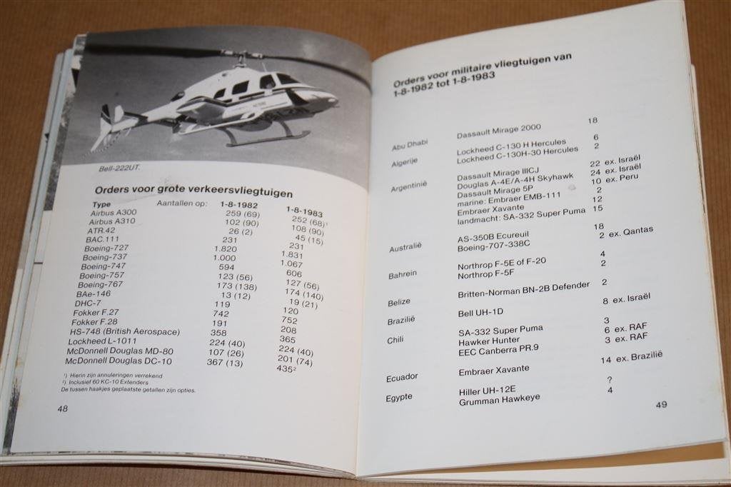 Boek. Luchtvaart 1984. B. van der Klaauw., Verzamelen, Luchtvaart en Vliegtuigspotten, Gebruikt, Schaalmodel, N.v.t., N.v.t.