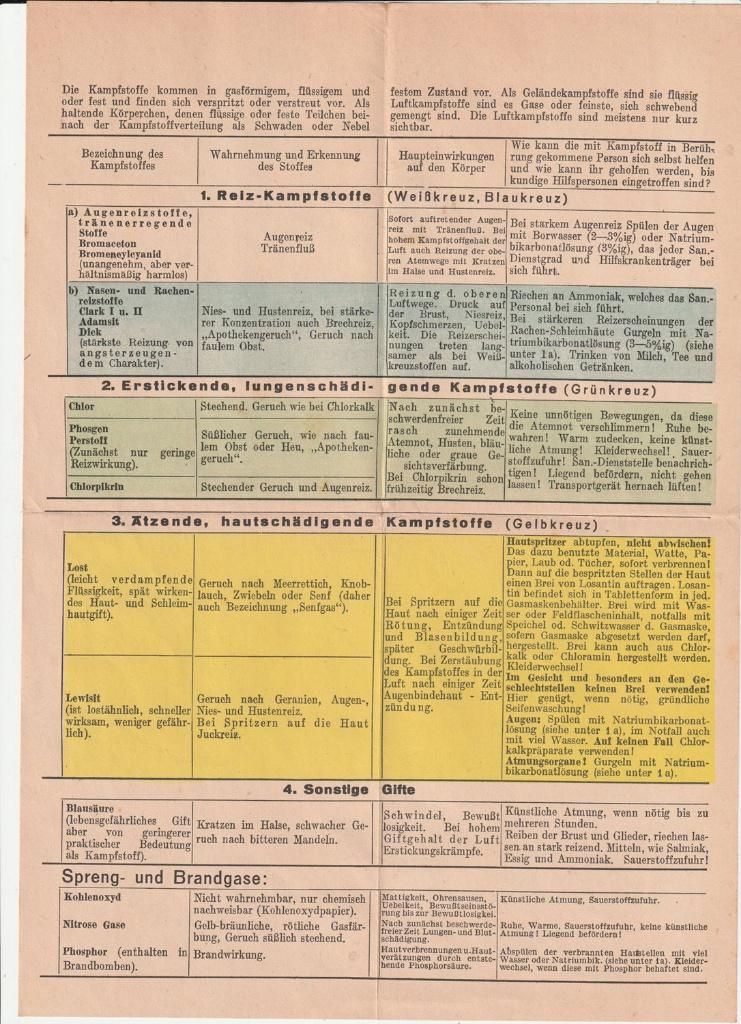 Kampfstoff Merkblatt für den Soldaten tweede wereldoorlog, Verzamelen, Verzenden, Overige typen, Overige soorten, Duitsland