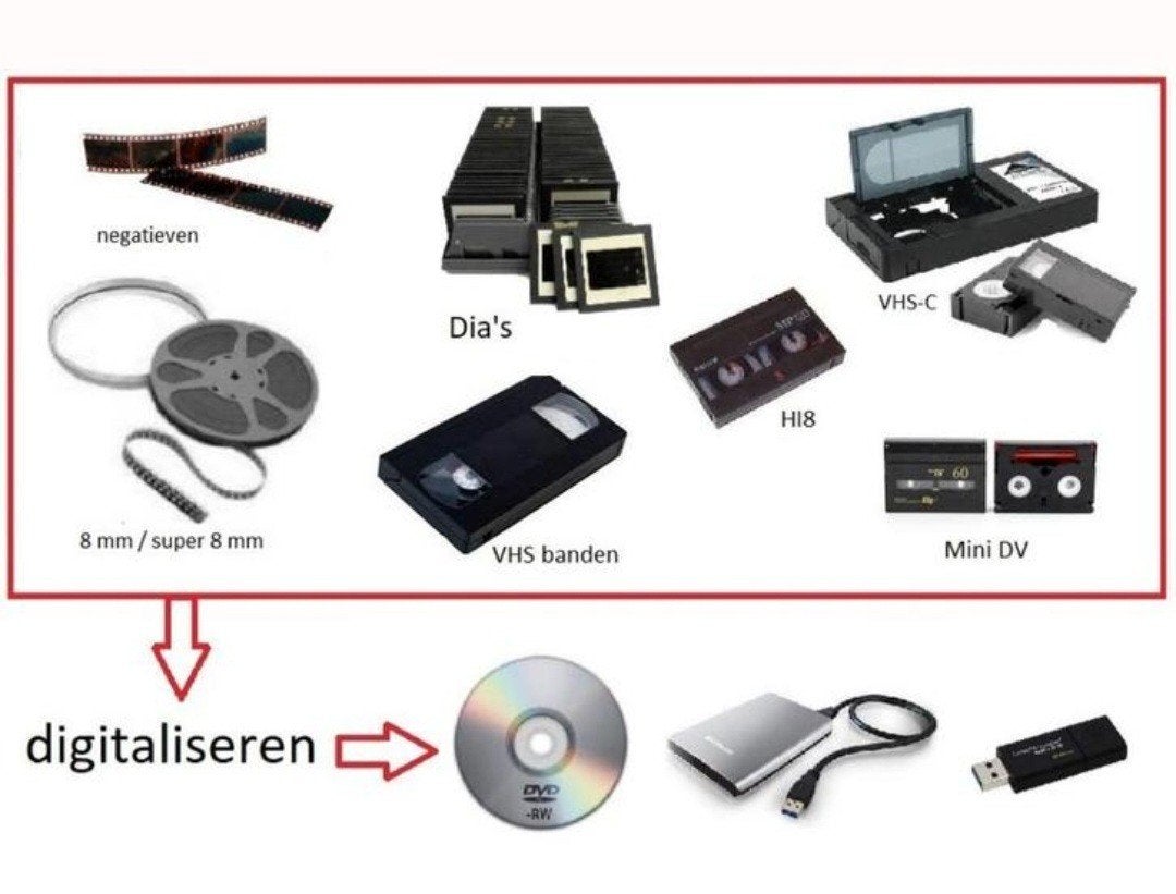 Min-iDV DV-CAM DV 8MM HI8 HI Digital Video Digitaliseren ove, Audio, Tv en Foto, Videospelers, Ophalen of Verzenden, Nieuw, Videoband