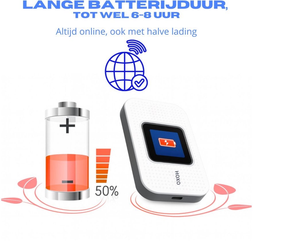 Draadloze Wifi Router 4G   - 3000 mAh batterij, Ophalen of Verzenden, Nieuw, Router, Hoxo