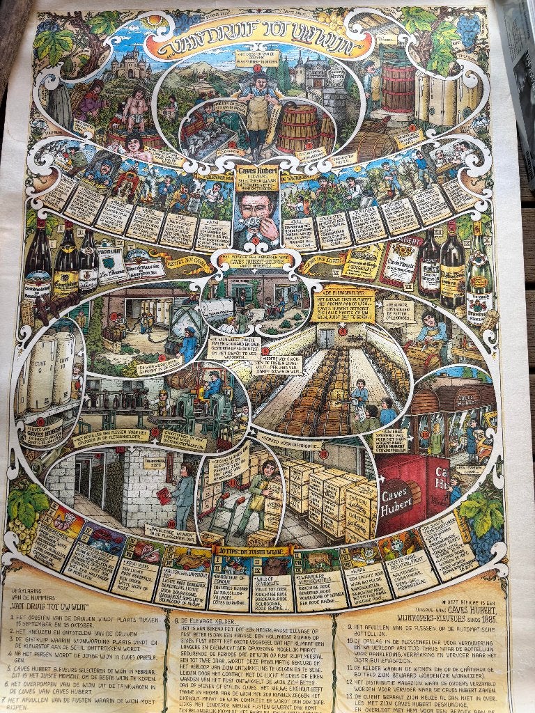 Historische wijnplaat, Antiek en Kunst, Antiek | Schoolplaten, Ophalen of Verzenden, Geschiedenis