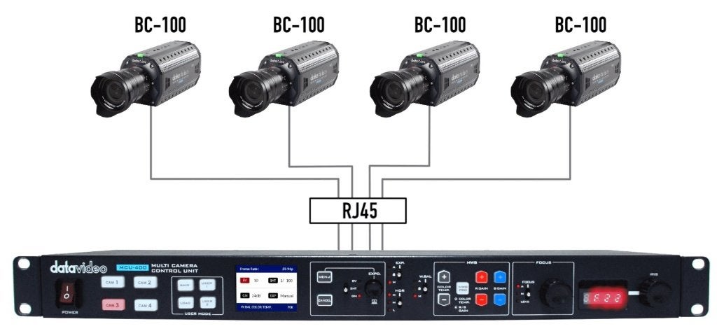 Datavideo BC-100 HD Block Camera en MCU-400 Controller Set, Ophalen, Gebruikt, Video