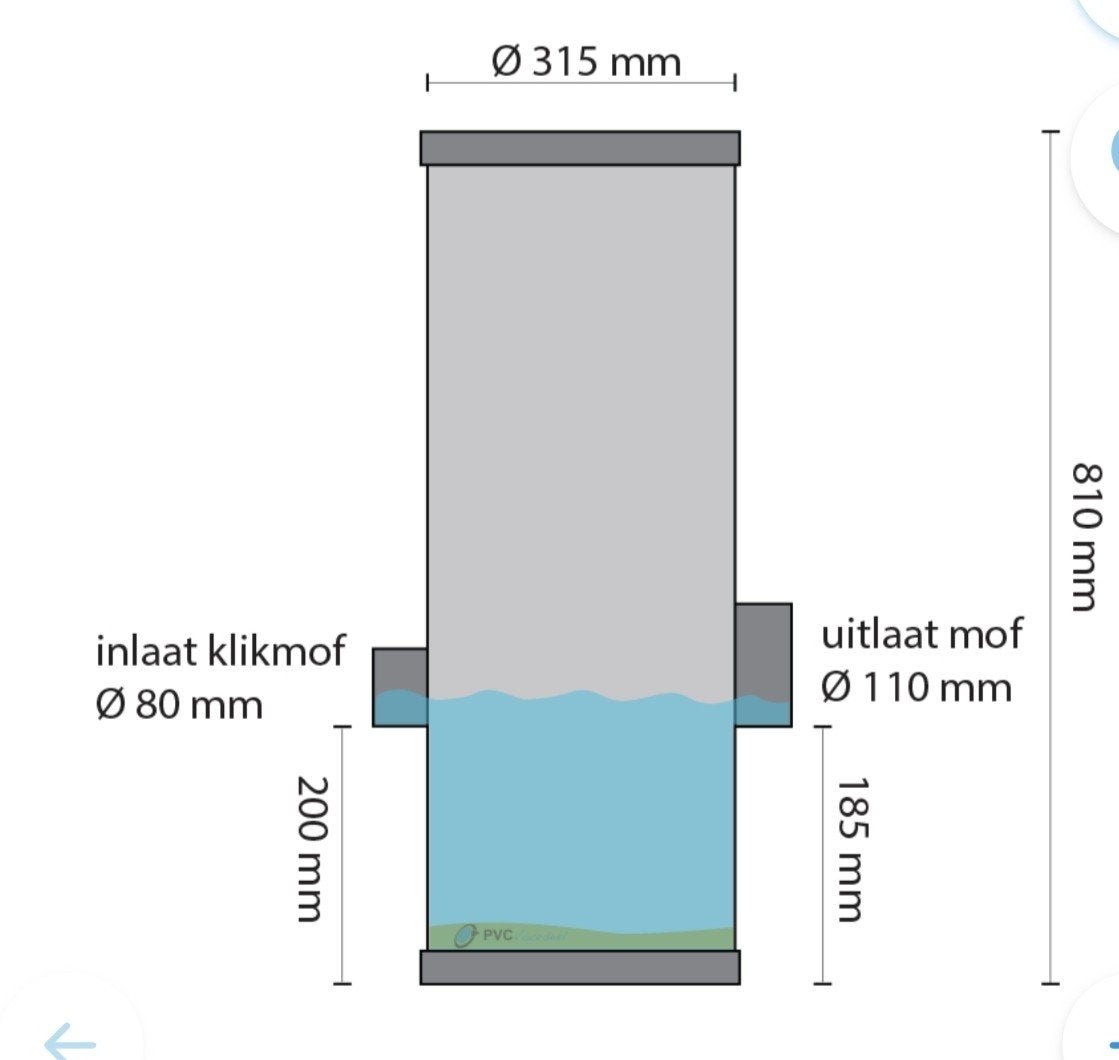 Drainage/ controle put nieuw met kapotte deksel, Doe-het-zelf en Verbouw, Ophalen, Afvoer, Pvc, Nieuw