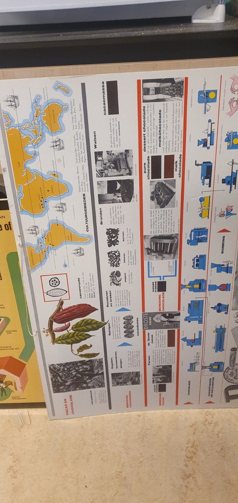 Vintage Droste Chocolade Productie Proces Poster, Ophalen