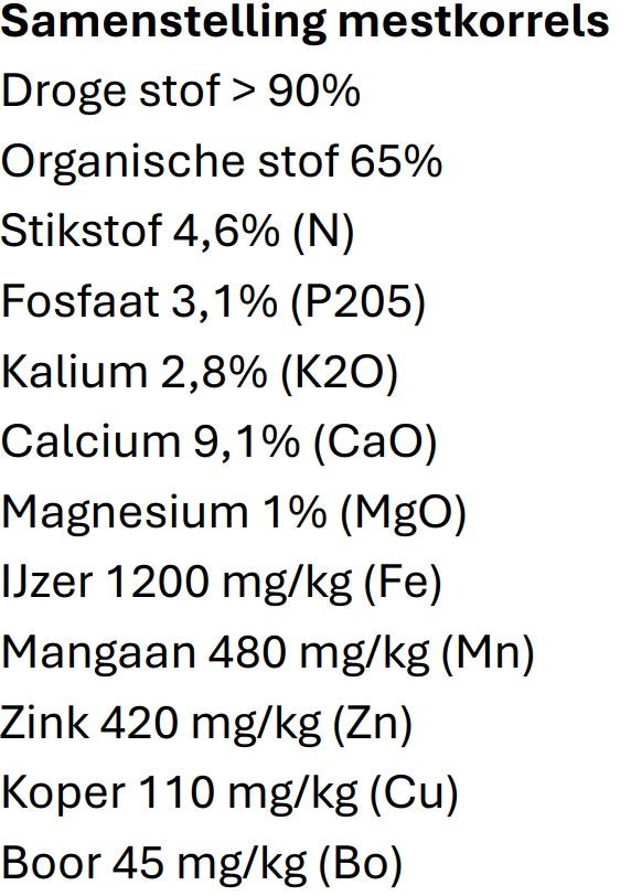 kippen mestkorrels, Ophalen, Mest