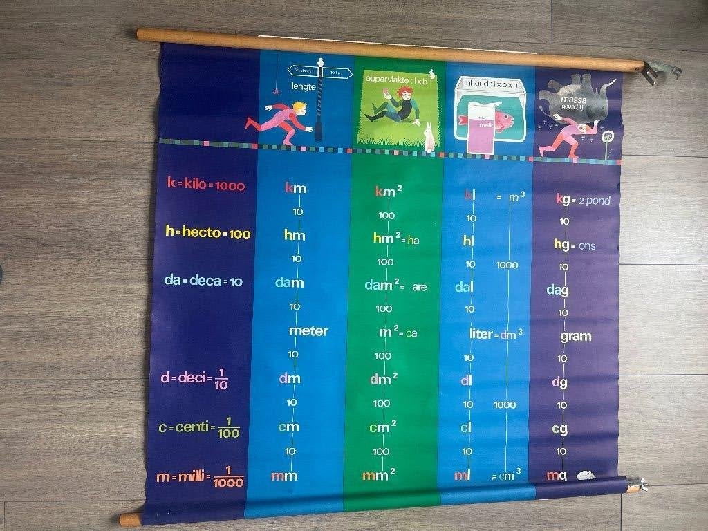 Oude schoolplaat metriek stelsel, Antiek en Kunst, Antiek | Schoolplaten, Ophalen, Overige thema's