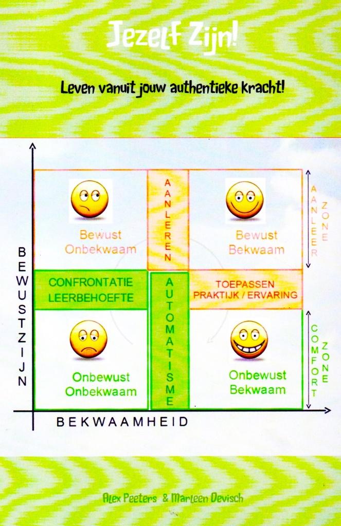 Jezelf Zijn ! - Alex Peeters & Marleen Devisch 9789461939098, Boeken, Esoterie en Spiritualiteit, Achtergrond en Informatie, Spiritualiteit algemeen