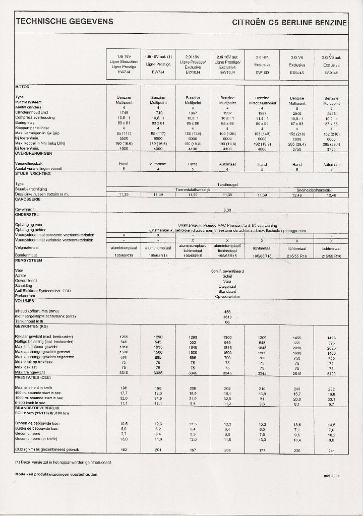 Technische gegevens Citroën C5, mei 2001, Ophalen of Verzenden, Nieuw, Citroën