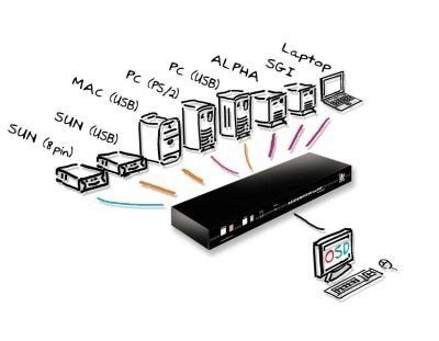 AdderView Matrix MP KVM Switch – AV108MP – Controleer 8, Adder, Nieuw, Ophalen of Verzenden, Overige indelingen