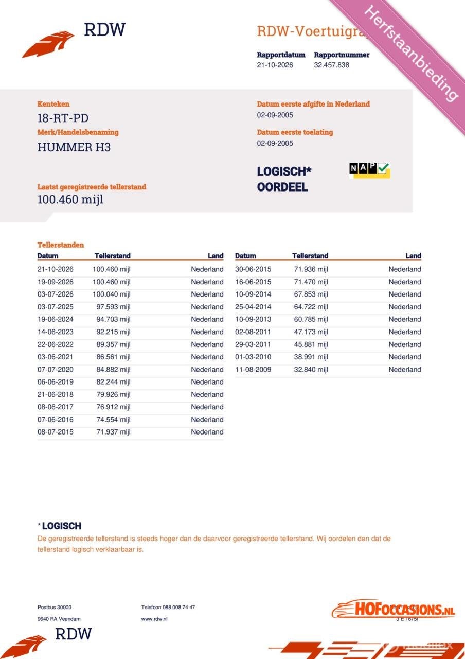 Hummer H3 3.5 Advantage, Auto's, Automaat, Gebruikt, 223 pk, Zwart