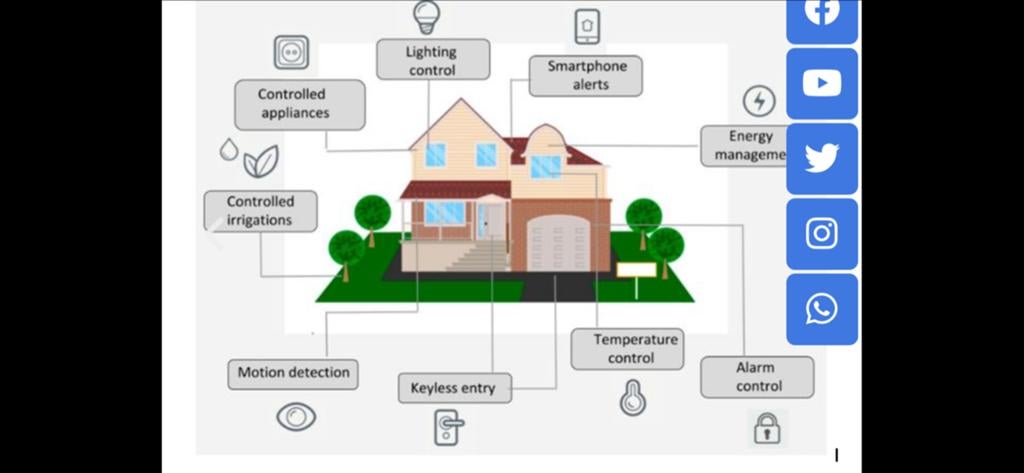 KNX Domotica Smart Home Installatie & Advies, Ophalen, Nieuw, Overige typen