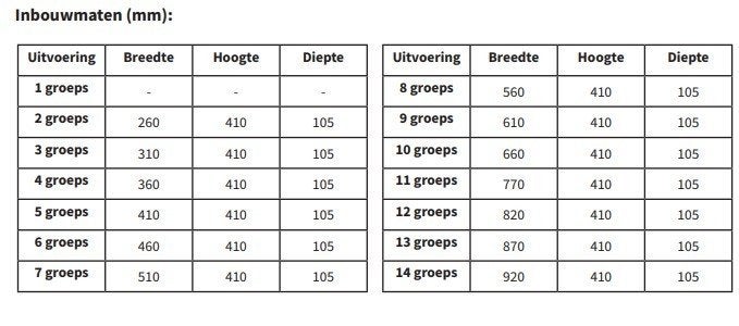 NIEUW RBM Kunststof verdeler 14 groepen vloerverwarming, Ophalen of Verzenden, Nieuw, Overige materialen, Overige typen