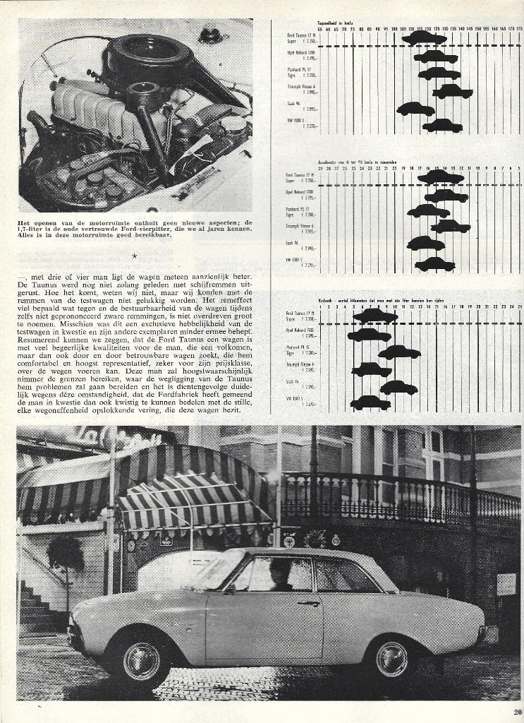 Autovisie test Ford Taunus 17M Super 1964, Ophalen of Verzenden, Gelezen, Ford