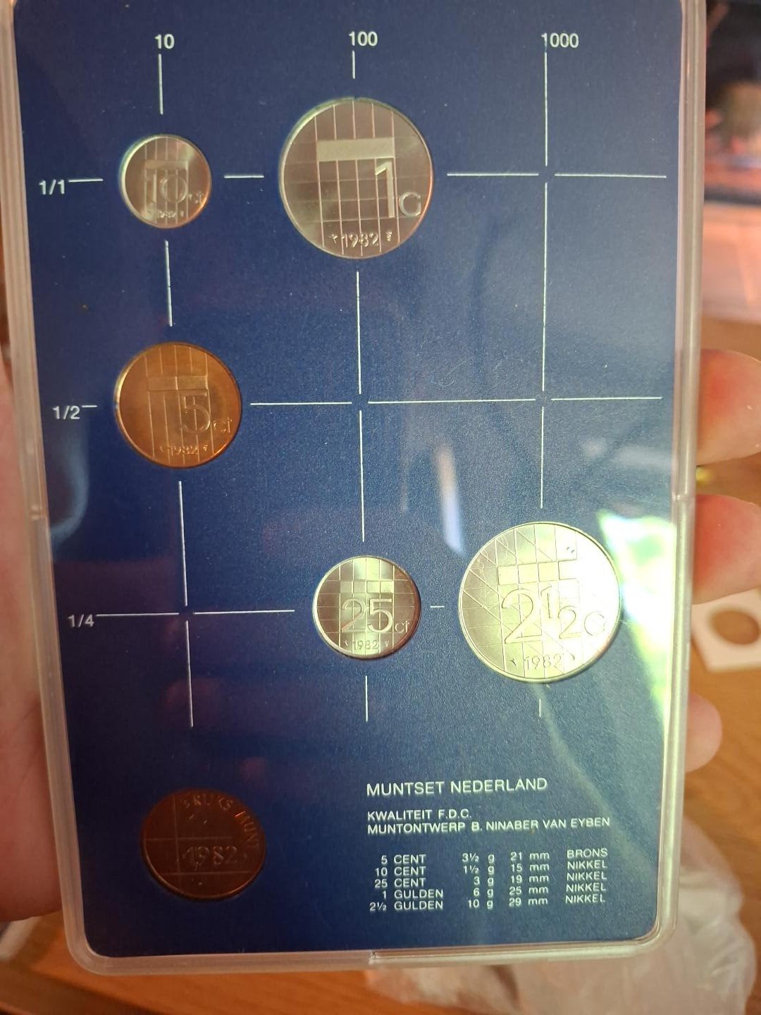 Muntencollectie Nederlandse Antillen en Nederland, Postzegels en Munten, Munten | Nederland, Ophalen of Verzenden, Koningin Beatrix