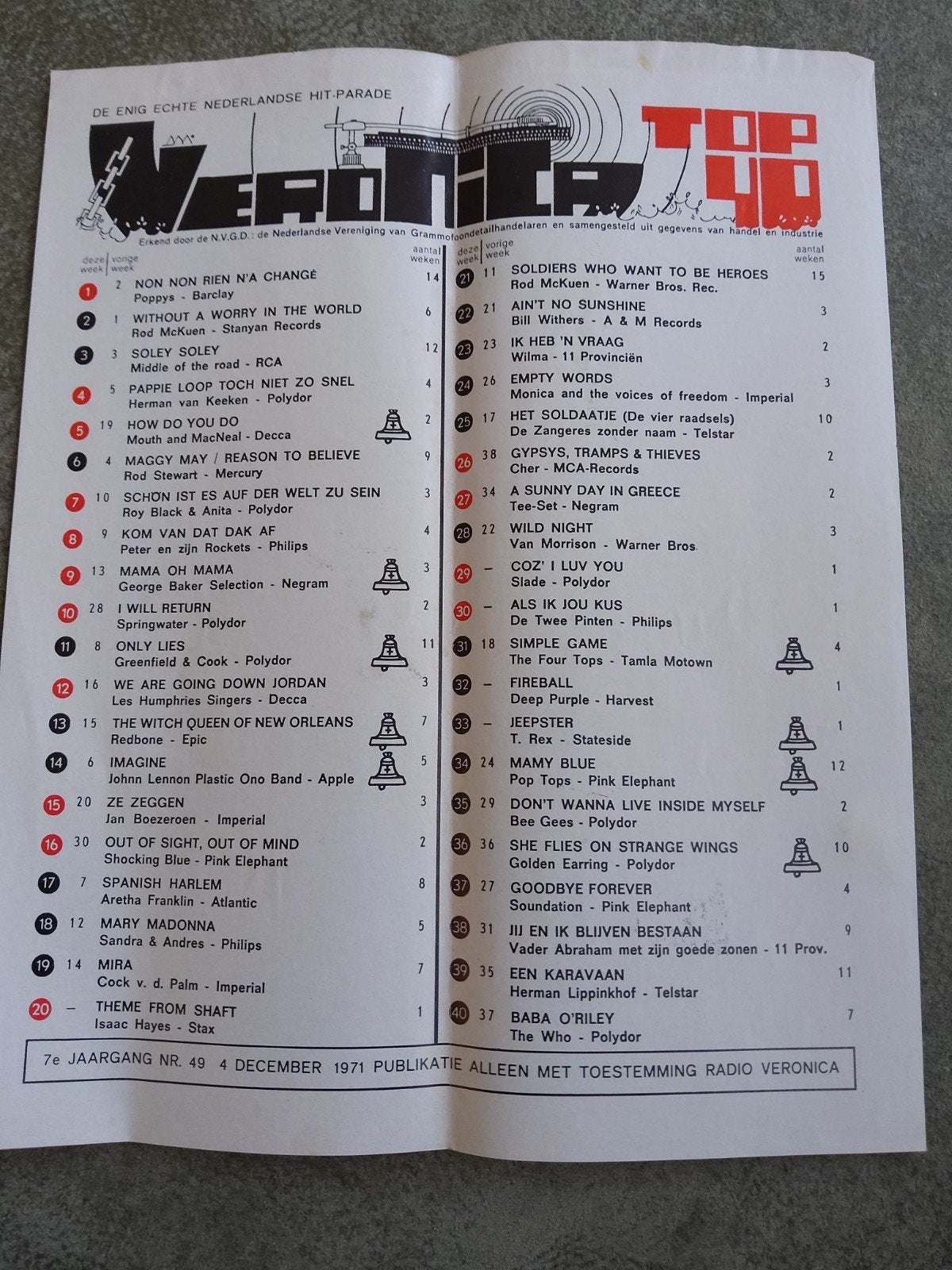 Veronica  top 40:   4 dec. 1971, Ophalen of Verzenden, Boek, Tijdschrift of Artikel