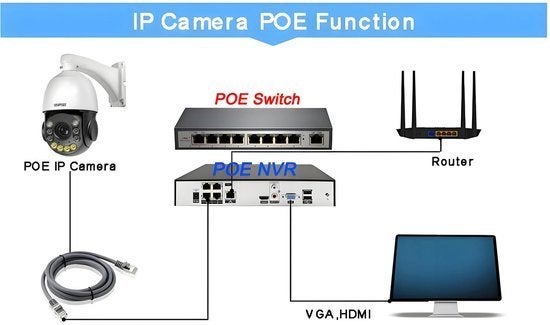 PTZ Beveiligingscamera – Dome Camera – IP Camera, Corvance B.V., Verzenden, Nieuw, Corvancebol@gmail.com