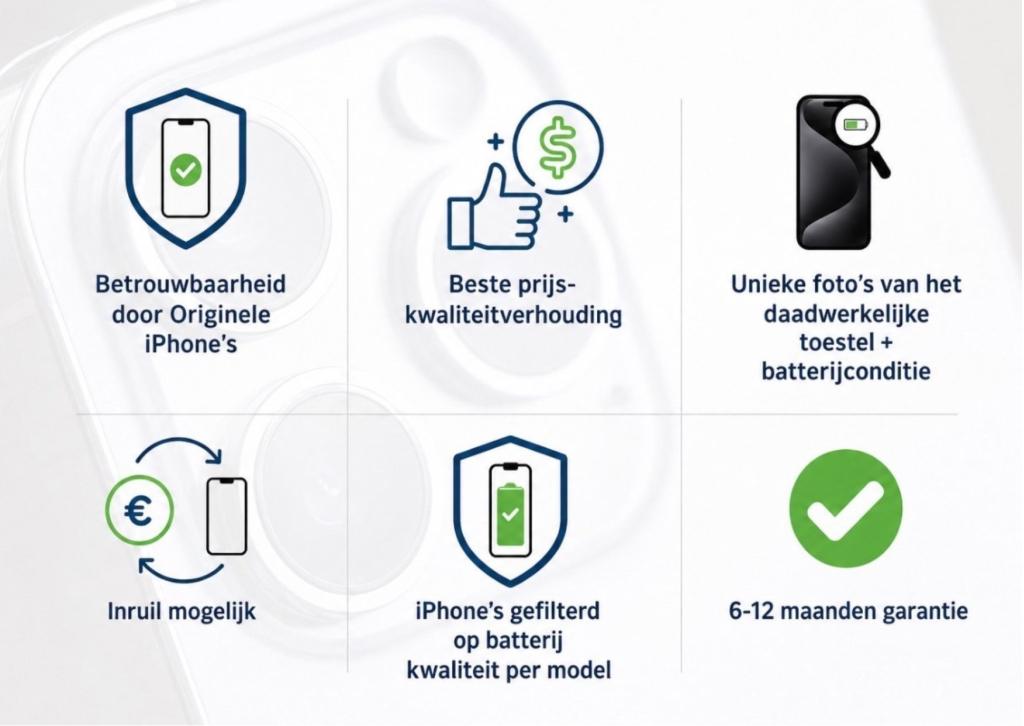 iPhone 15 Pro Max 256GB zwart E-sim /krasvrij  /100% batt /g, 256 GB, Apple, Zwart, IPhone 15 Pro Max
