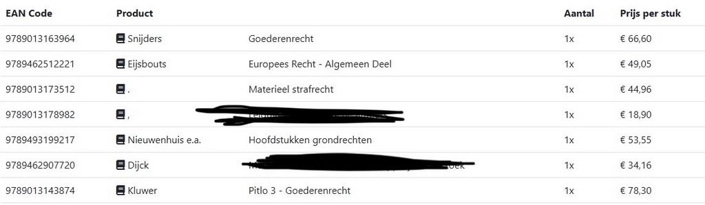 Rechtsgeleerdheid boeken - Bachelor/Premaster, Boeken, Studieboeken en Cursussen, Verzenden, Gamma, Zo goed als nieuw, WO