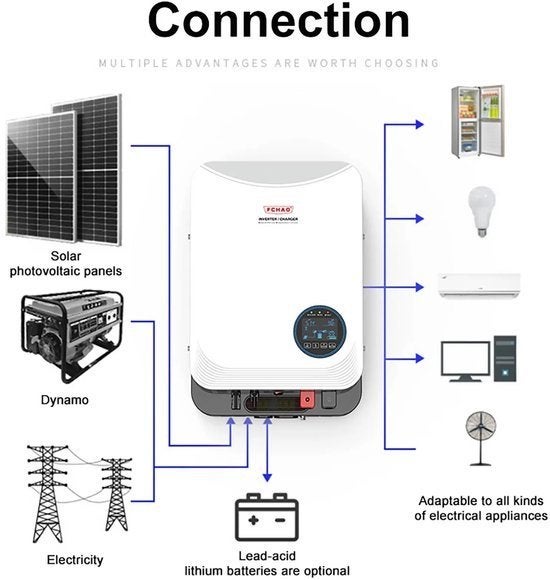 Hybride Zonnestroomomvormer – Zonne-omvormer, Corvance B.V., Verzenden, Nieuw, Corvancebol@gmail.com