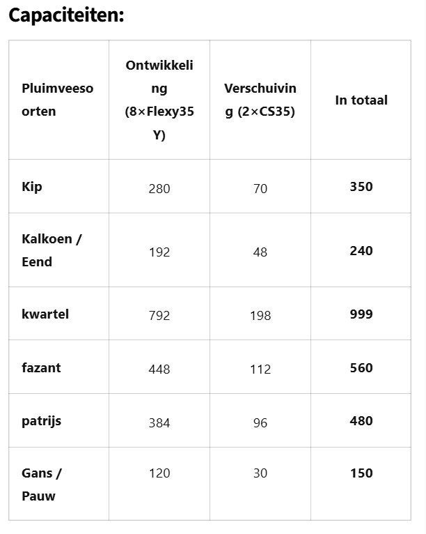 Broedmachine Cimuka HB350C, Dieren en Toebehoren, Ophalen, Zo goed als nieuw, Overige typen