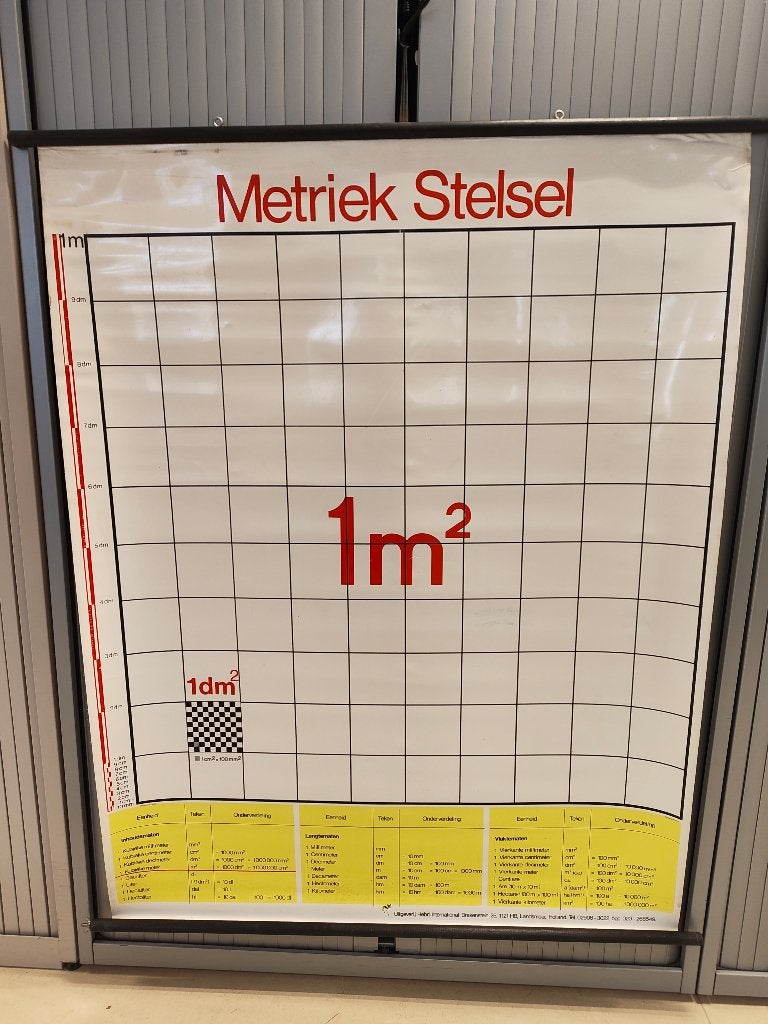 Vintage schoolplaat Metriek Stelsel – 1m² / oppervlaktematen, Antiek en Kunst, Ophalen, Overige thema's