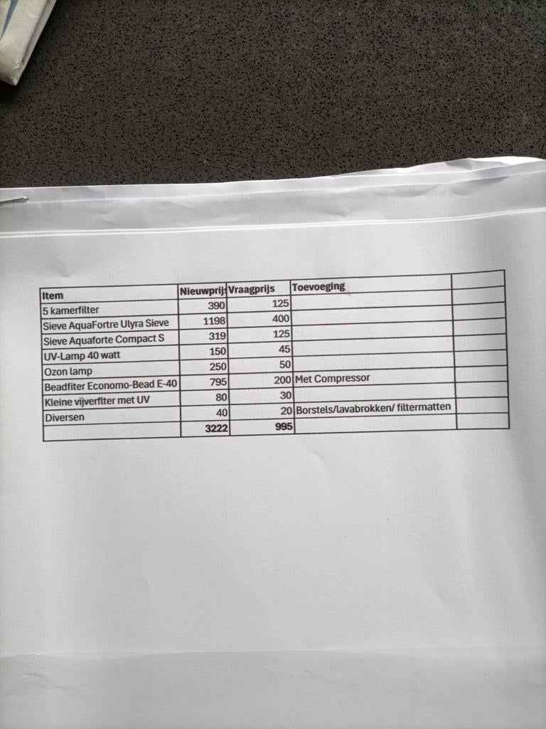 Koivijver onderdelen, Ophalen of Verzenden