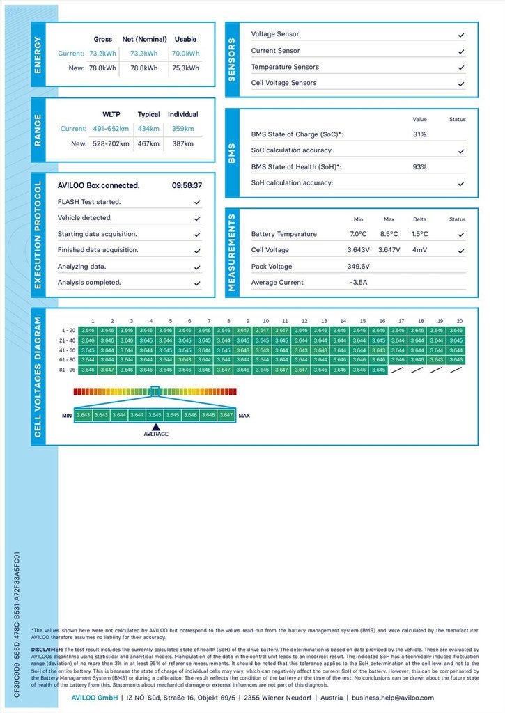 Tesla Model 3 Long-Range AWD 351pk 75 kWh 92.9% SoH [ AUTOPI, Automaat, Gebruikt, Zwart, 351 pk