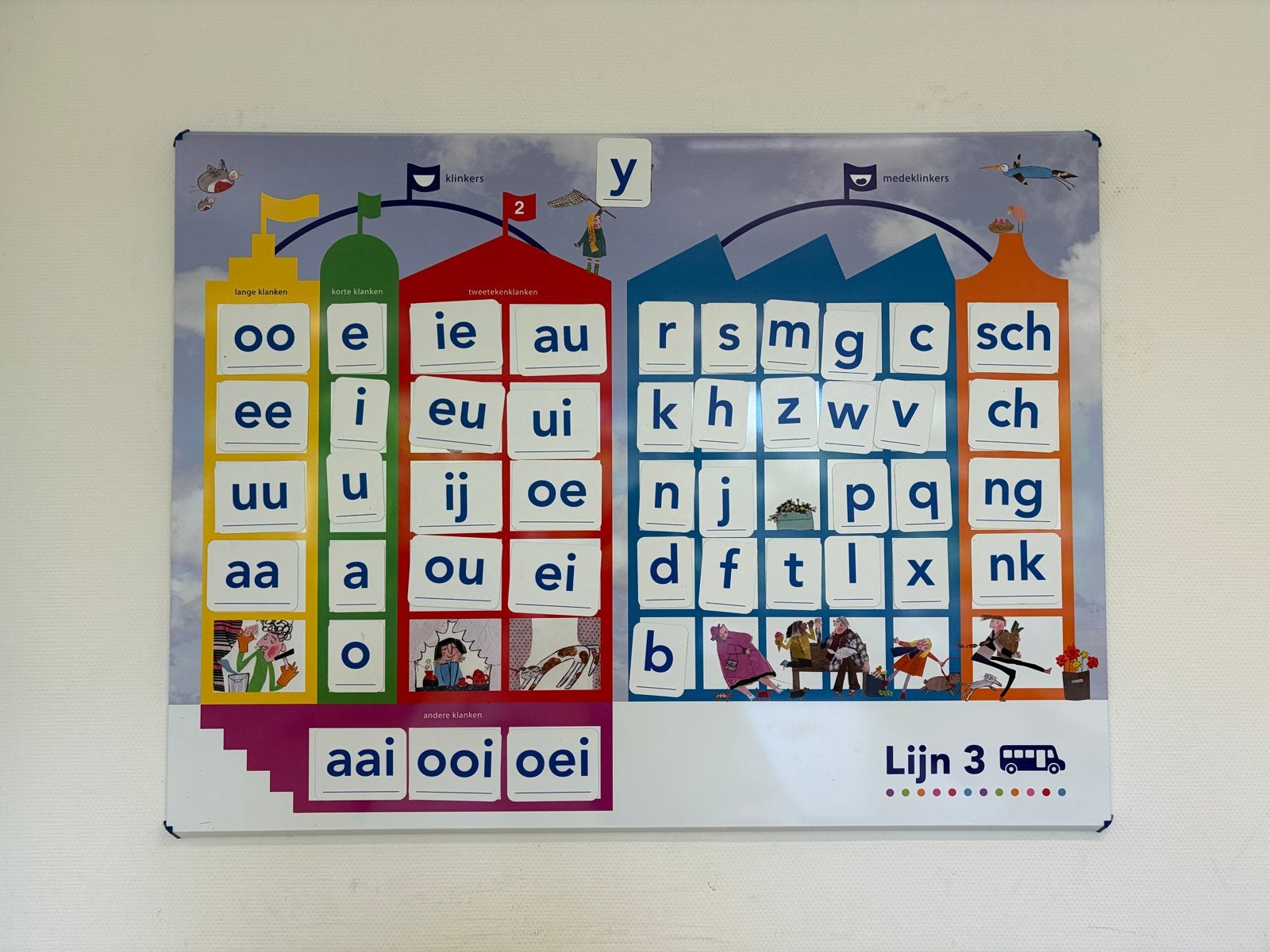 Methode Lijn 3, versie uit 2014, nagenoeg complete set!, Boeken, Schoolboeken, Gelezen, Nederlands, Overige niveaus, Ophalen