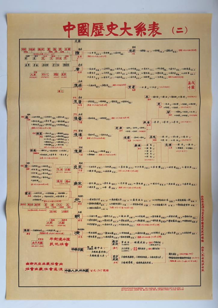 Originele Chinese Tijdlijn poster #16, Ophalen of Verzenden, Gebruikt