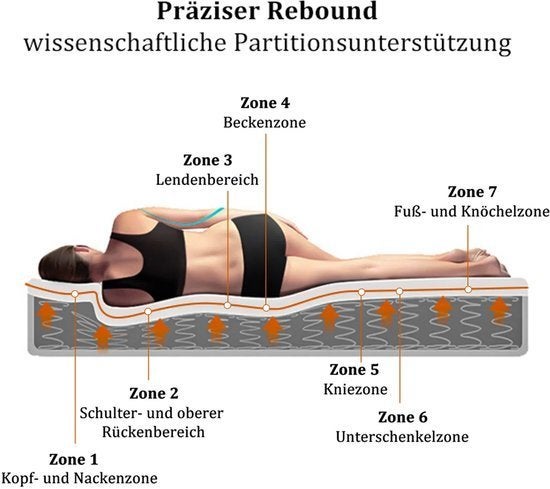 Pocketvering Matras – Spiraalmatras – Matrassen, Corvance B.V., Verzenden, Nieuw, Corvancebol@gmail.com