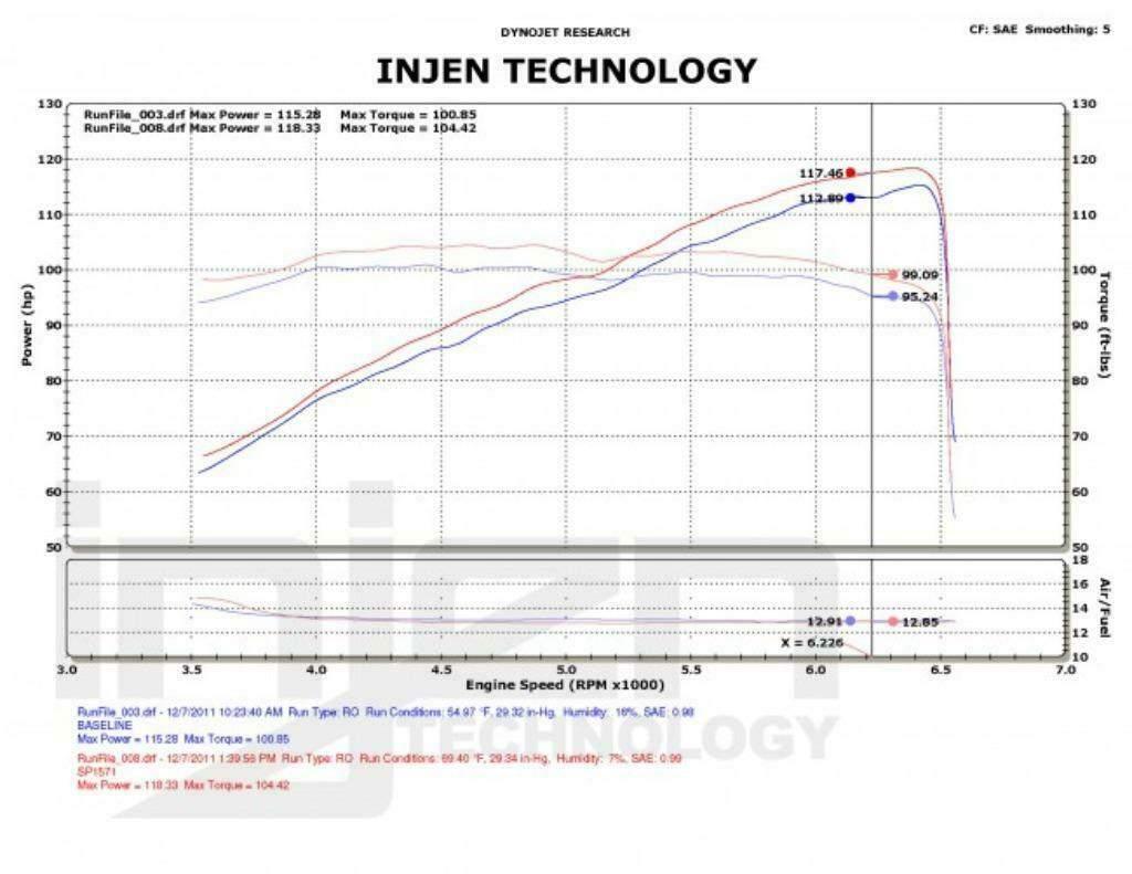 Injen cold air intake luchtfilter Honda Civic 1.8 FK2 12-15, Ophalen of Verzenden