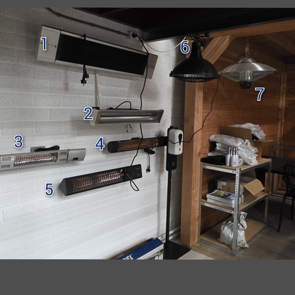 Heaters, Nieuw, Draaibaar, Wand, Ophalen