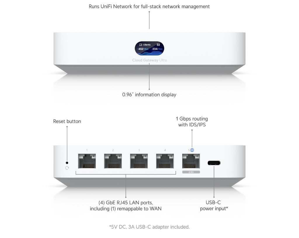 Ubiquiti UniFi Cloud Gateway Ultra, Ophalen of Verzenden, Zo goed als nieuw, Router met modem, Ubiquiti UniFi