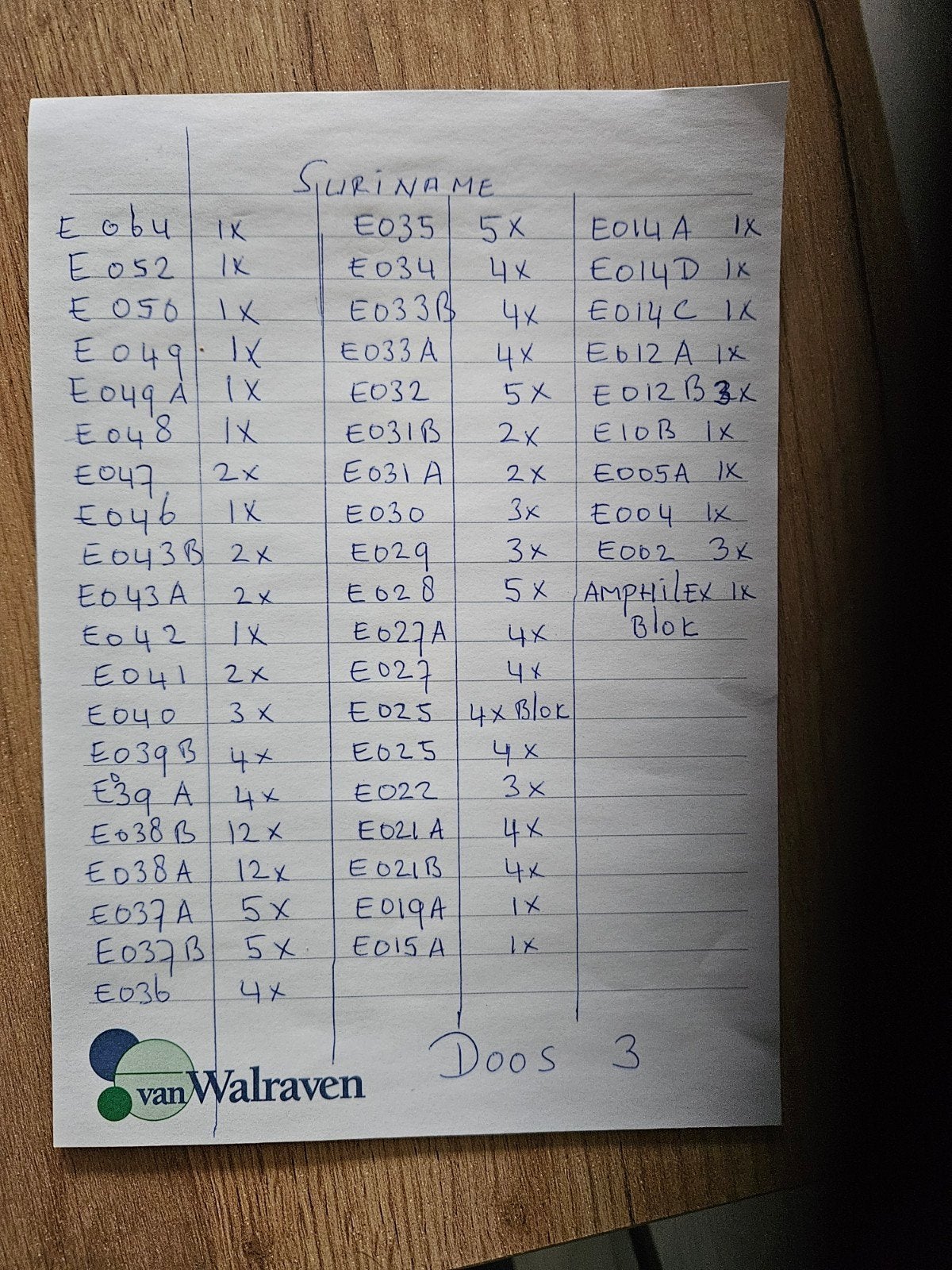 Eerste dag enveloppen Suriname, Diversen, Ophalen of Verzenden