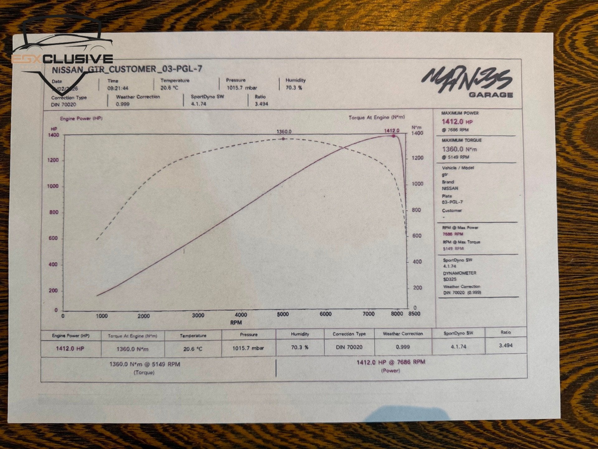 Nissan GT-R 3.8 V6 1400PK | ARMYTRIX | AP RACING | CARBON, Auto's, Automaat, Gebruikt, Zwart, 1715 kg