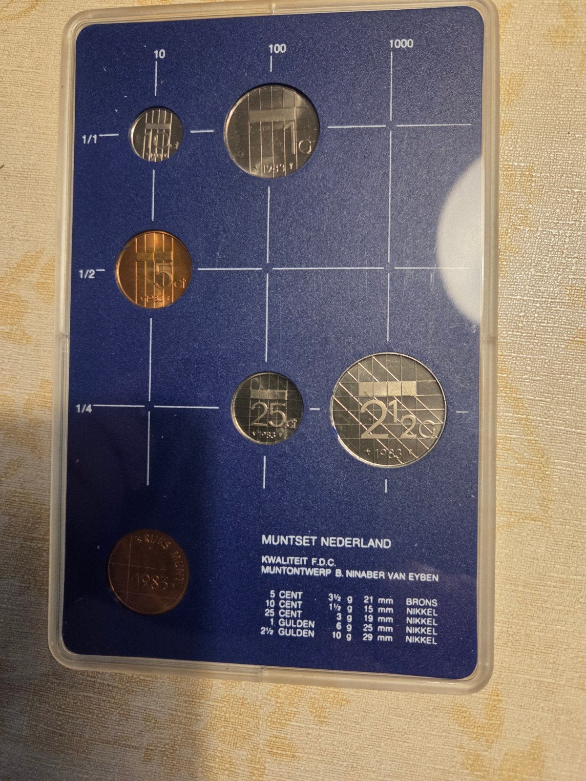 Muntset Nederland 1983 - Koningin Beatrix, Ophalen of Verzenden, Koningin Beatrix, Overige waardes, Setje