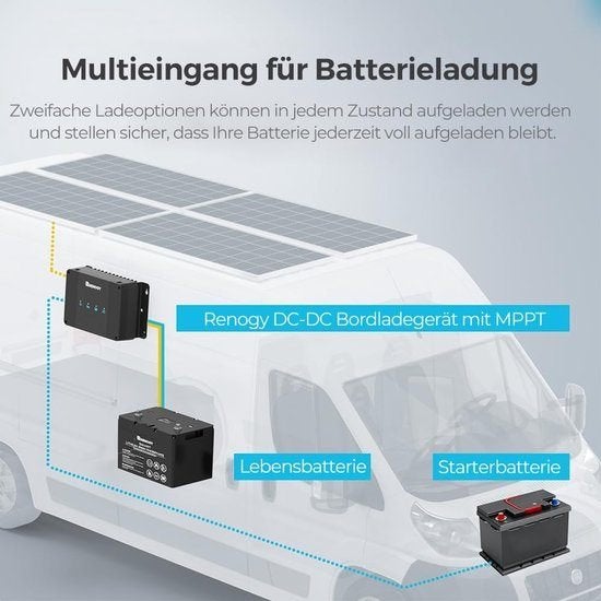 Acculader – Batterijlader – Druppellader – Oplader, Corvance B.V., Verzenden, Nieuw, Corvancebol@gmail.com