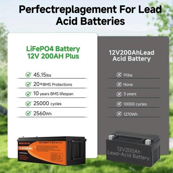 12,8V 200Ah LiFePO4 Accu – Lithium Batterij – Noodaccu, Corvance B.V., Verzenden, Nieuw, Corvancebol@gmail.com
