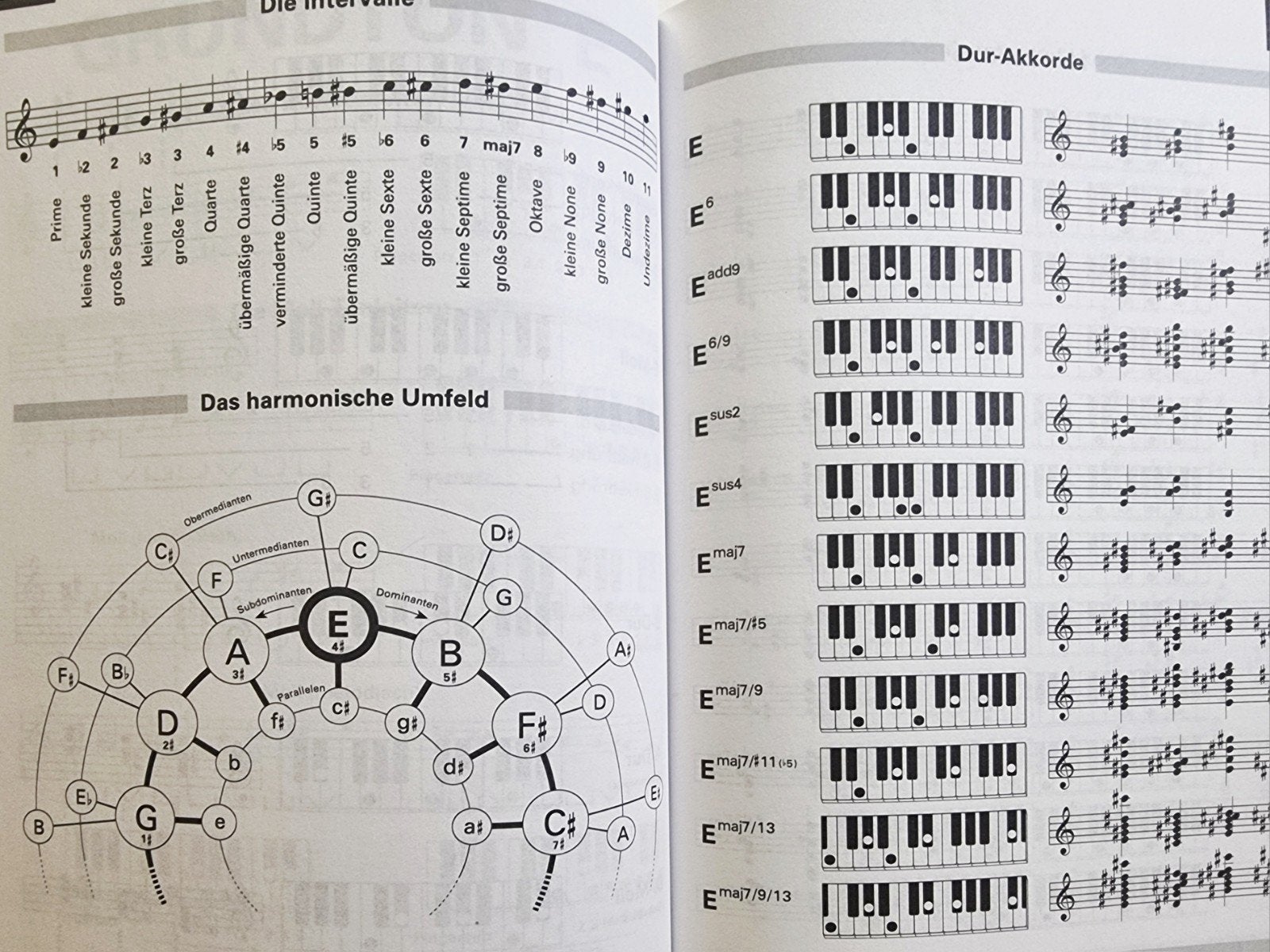 Keyboard Tabelle: Akkoorden, Voicings, Skalen Ky10, Muziek en Instrumenten, Bladmuziek, Verzenden, Les of Cursus, Nieuw, Keyboard