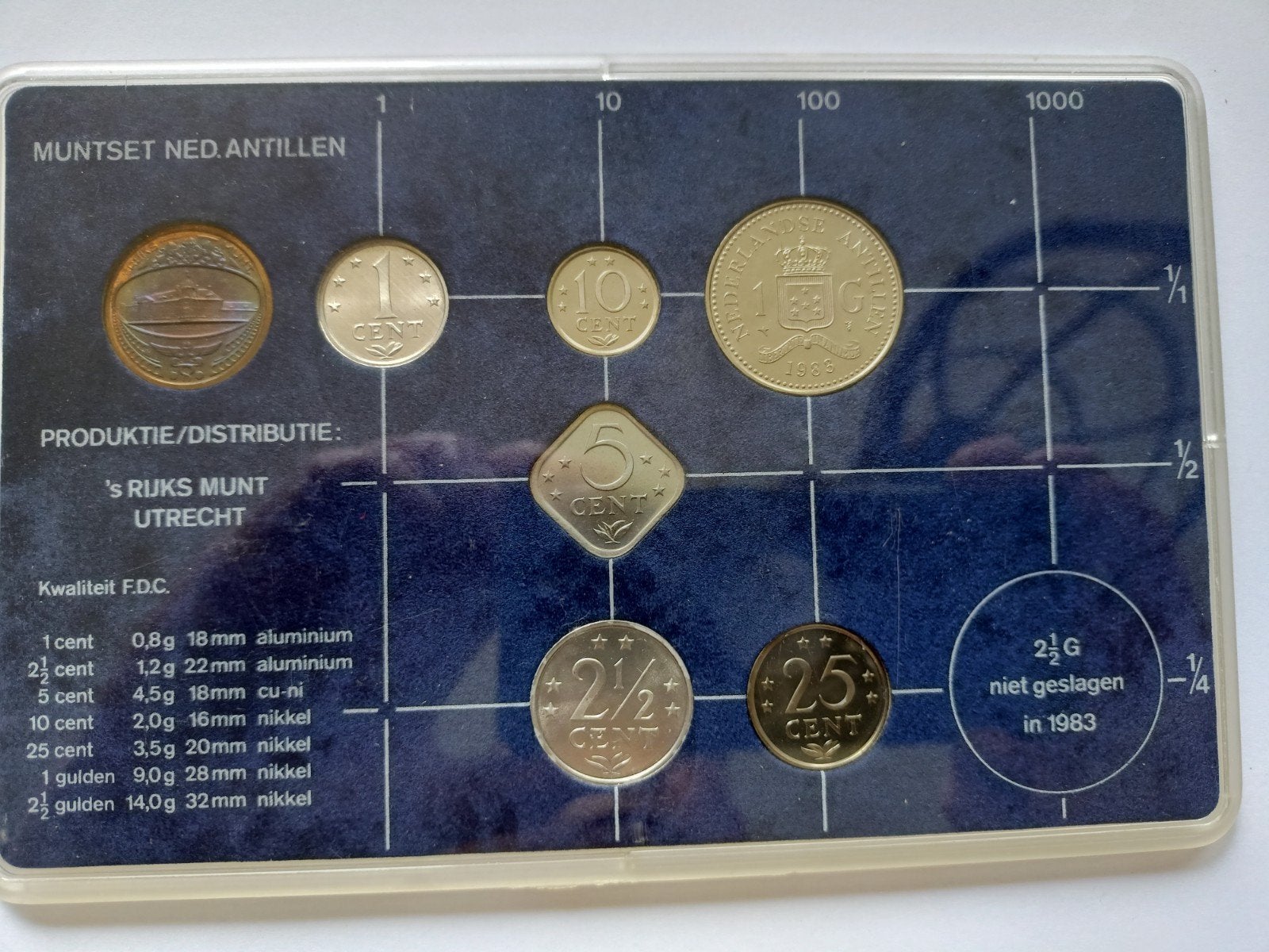2 sets FDC Muntset Nederlandse Antillen 1983, Postzegels en Munten, Postzegels | Nederlandse Antillen en Aruba, Ophalen