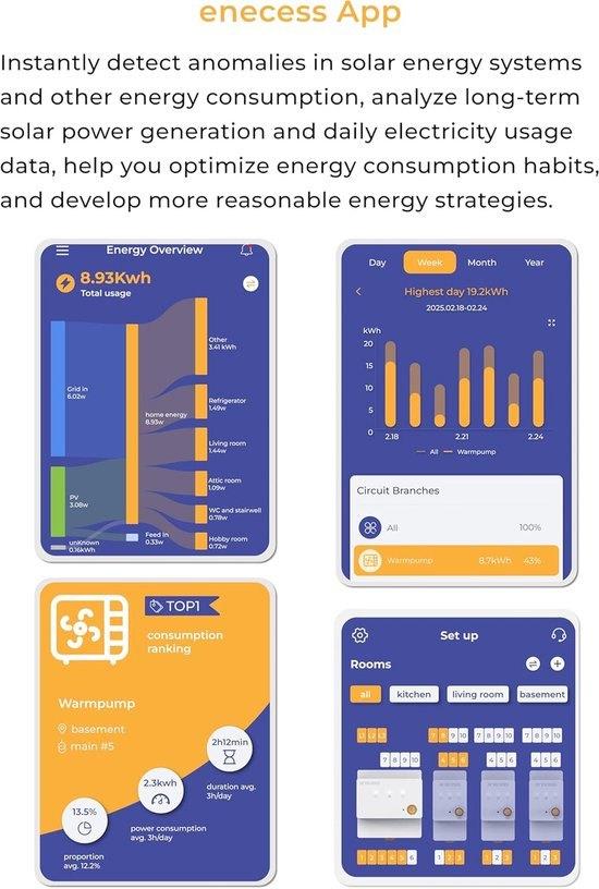 Energiemeter – Energieverbruiksmonitor – Stroommeter, Corvance B.V., Verzenden, Nieuw, Corvancebol@gmail.com