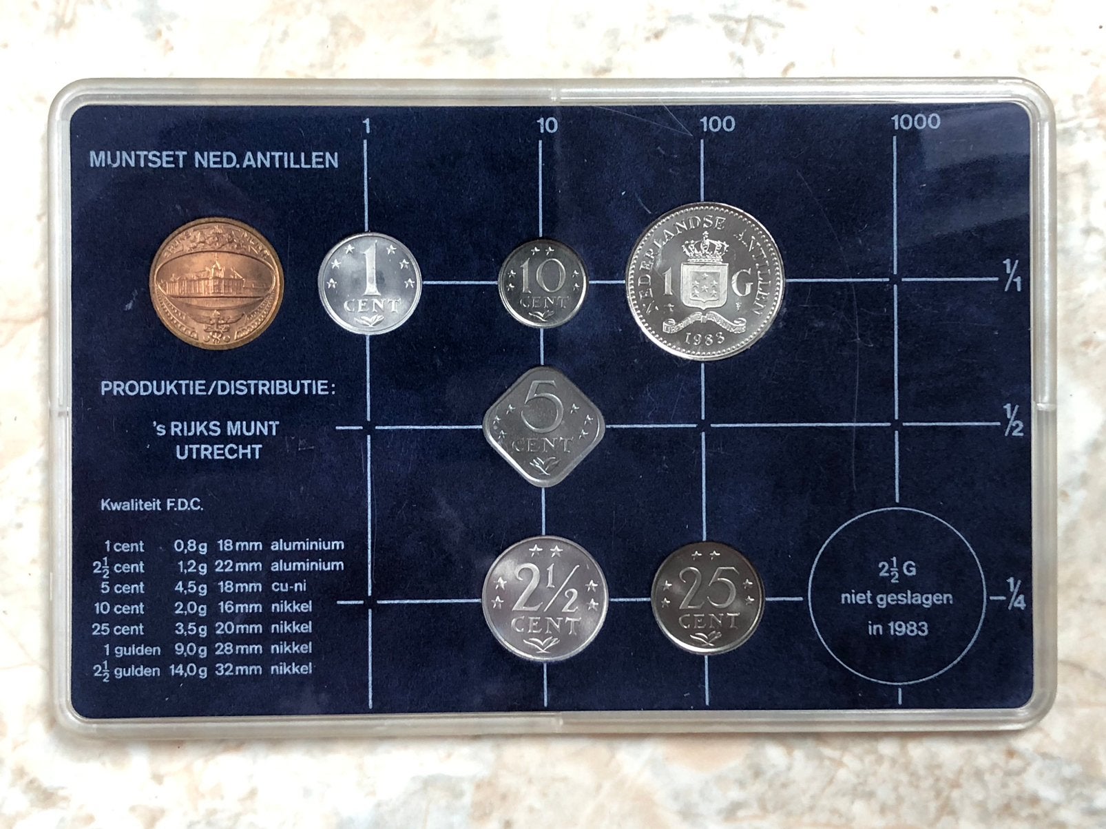 Muntset 1983, Nederlandse Antillen., Postzegels en Munten, Munten | Nederland, Verzenden, Koningin Beatrix, Overige waardes, Setje