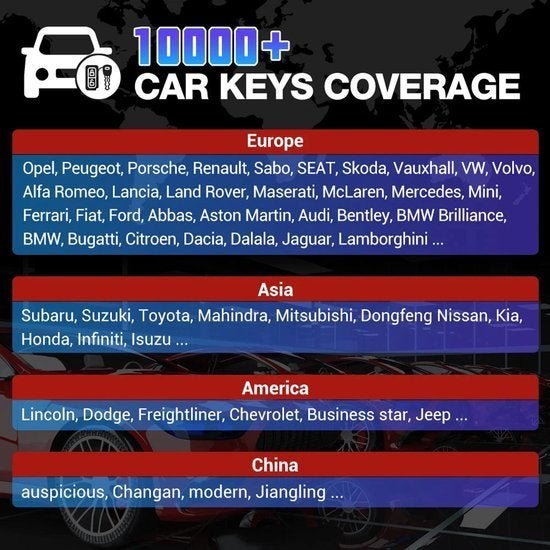 Auto Sleutel Programmeur – Autosleutel Programmeur, Corvance B.V., Verzenden, Nieuw, Corvancebol@gmail.com