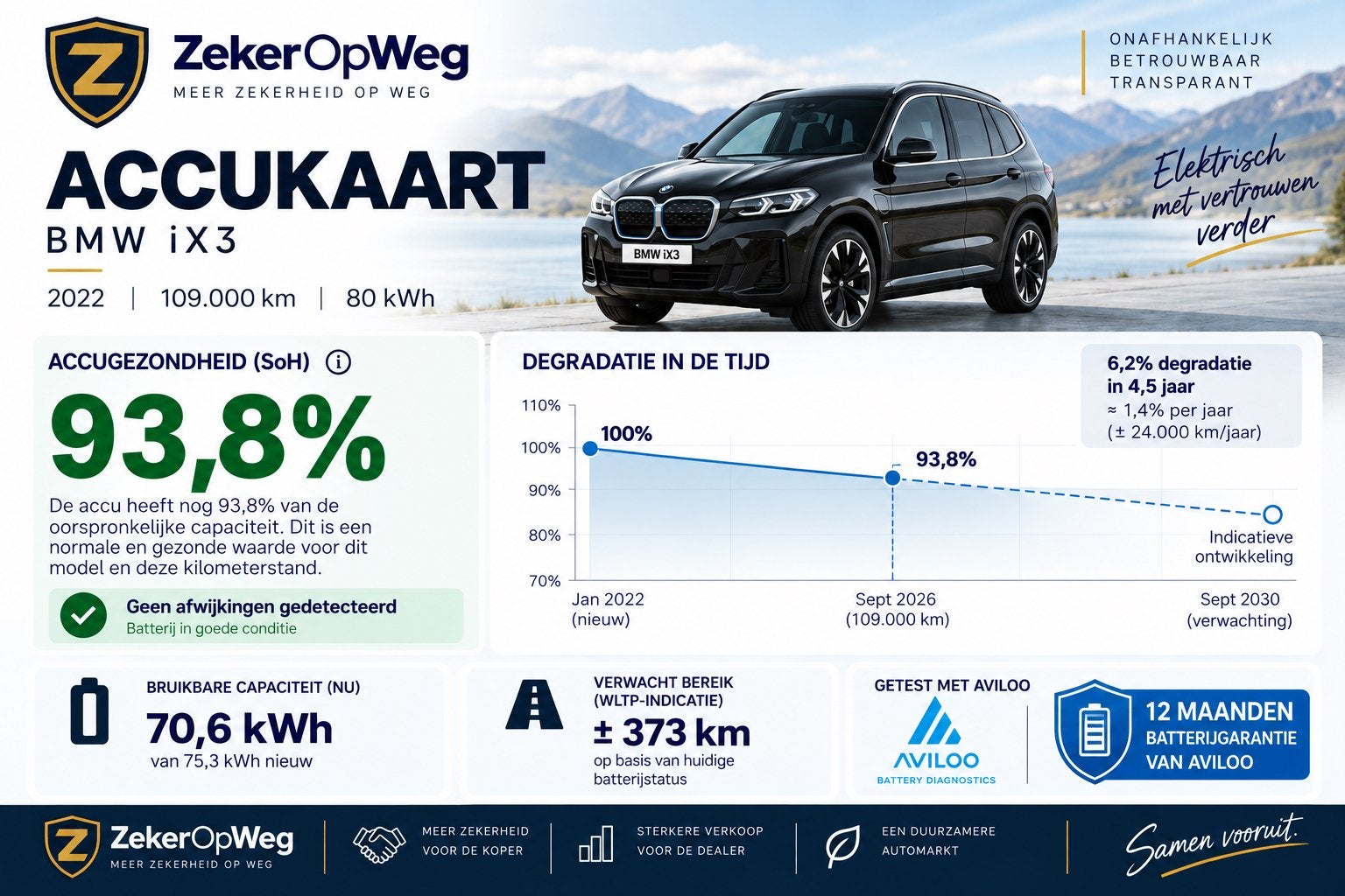 BMW iX3 M-Sport | 93,8% SoH | AVILOO | Laserlight | Pano|H/K, Auto's, Automaat, Dealer onderhouden, Achterwielaandrijving, 750 kg