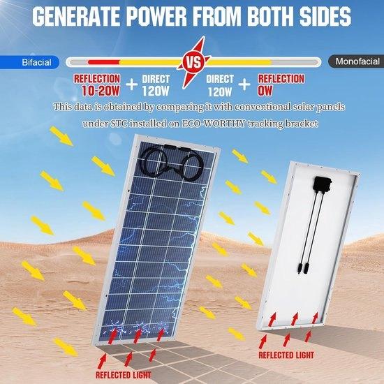 Bifaciale Zonnepanelen – Zonnepaneel Set, Corvance B.V., Verzenden, Nieuw, Corvancebol@gmail.com