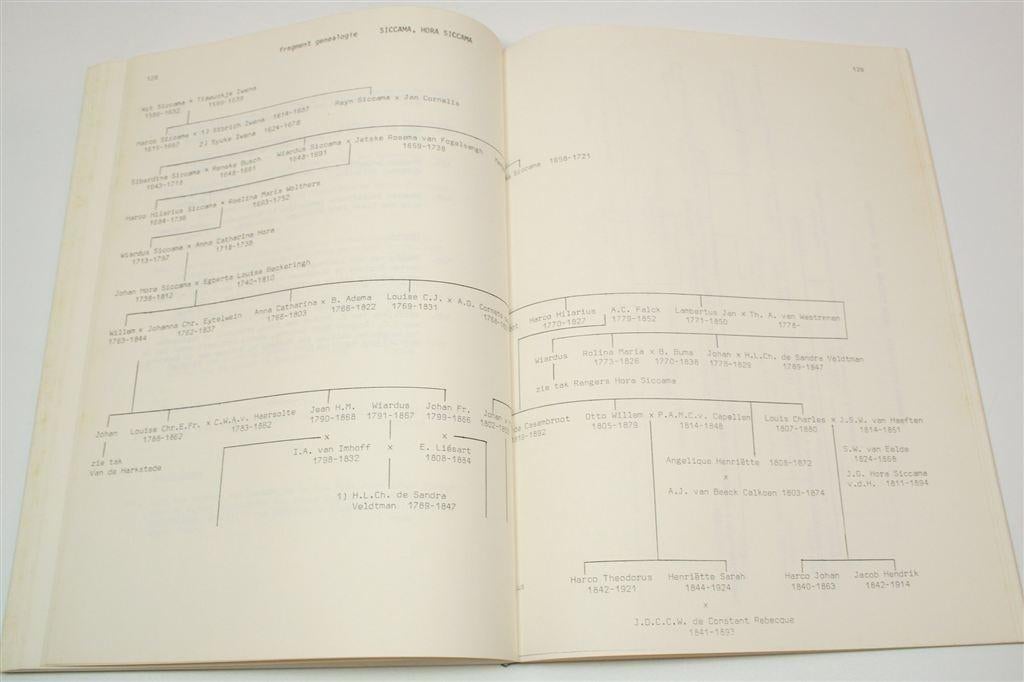 Familiearchief Siccama — Inventaris Groningen 1964, Ophalen of Verzenden, Gelezen