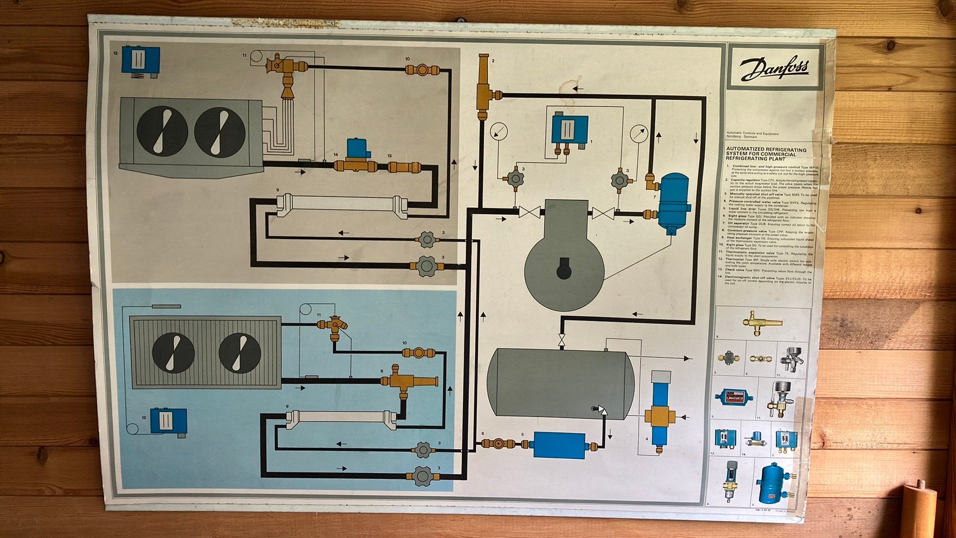 Danfoss vintage poster koelinstallatie, Verzamelen, Gebruikt, Rechthoekig Liggend, Ophalen of Verzenden, A1 t/m A3