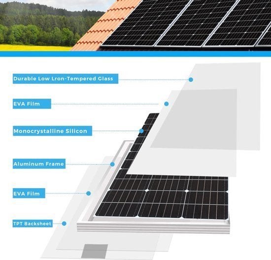Zonnepaneel - Zonnepanelen - Zonne-energie - 18V PV Module f, Corvance B.V., Verzenden, Nieuw, Corvancebol@gmail.com