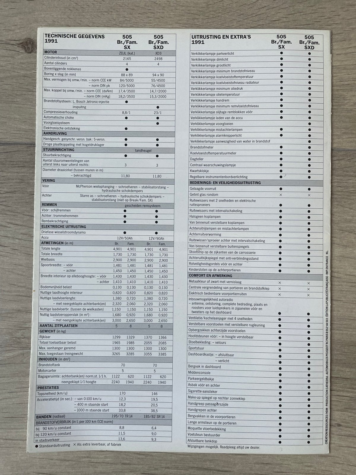 Peugeot 505 Break Familiale Brochure (1991), Ophalen of Verzenden, Zo goed als nieuw, Peugeot