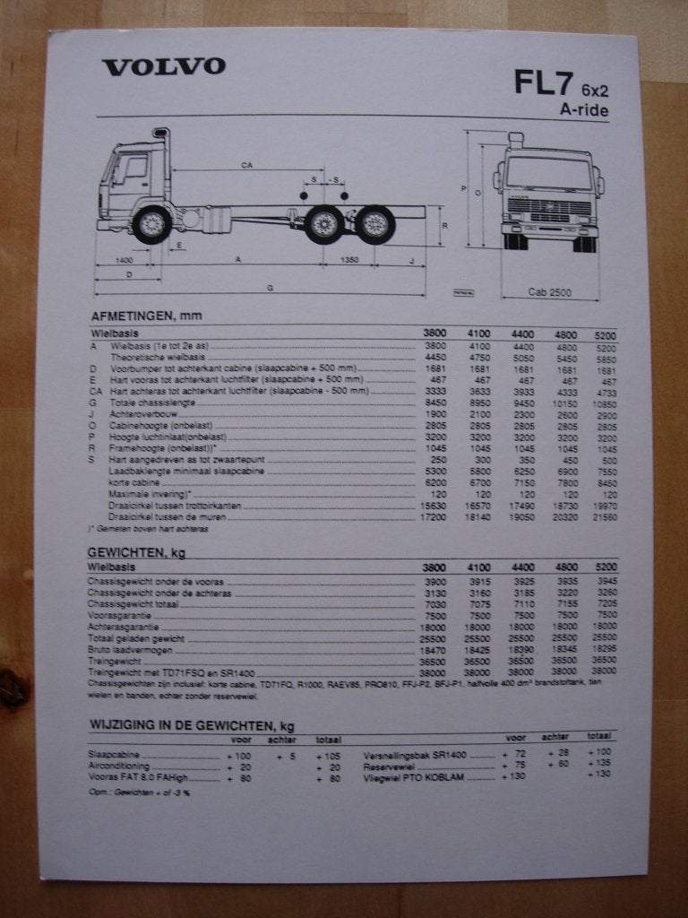 Volvo FL7 6x2 Technische Specificatie folder 1990, Volvo, Zo goed als nieuw, Volvo, Ophalen of Verzenden